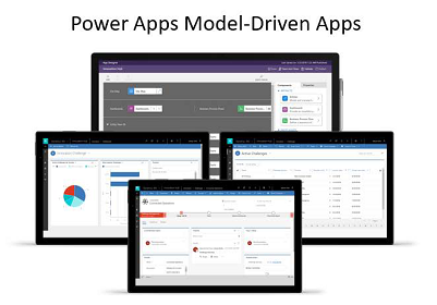 Multiplataforma y responsive Power Apps